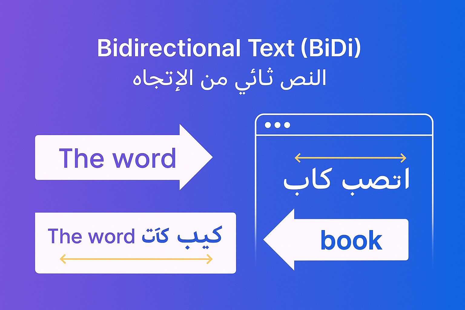 Bidirectional Text and the Unicode BiDi Algorithm | Kitab - RTL/LTR Blog